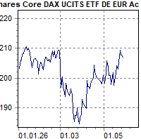 202605 IShares Core Dax