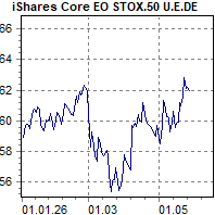 202605 IShares Core Euro Stoxx 50