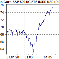 202605 IShares Core S&P 500