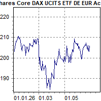 202606 IShares Core Dax