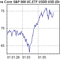202606 IShares Core S&P 500